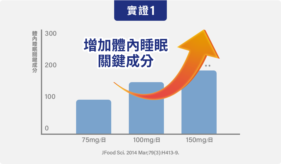 實證1